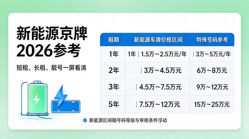 京牌指标正规化交易流程